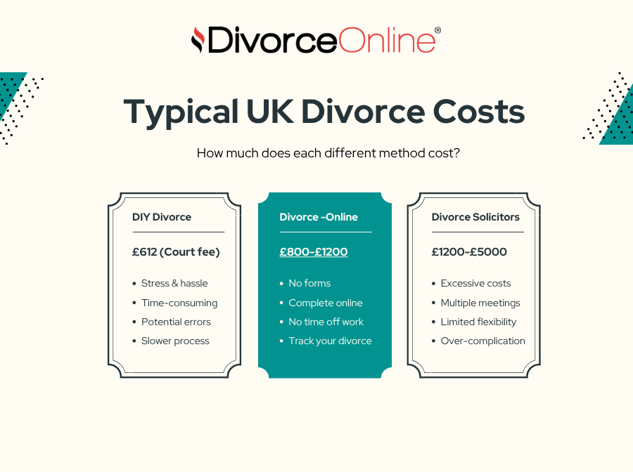 typical uk divorce costs explained